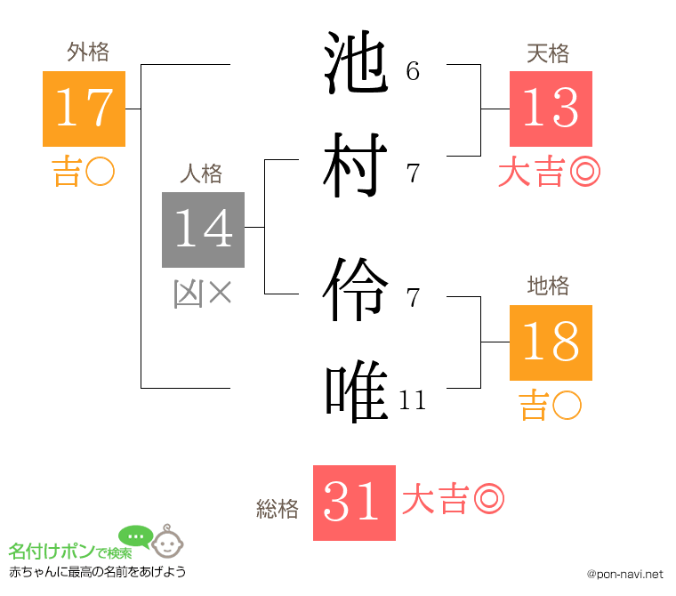 池村 伶唯さんの姓名判断結果