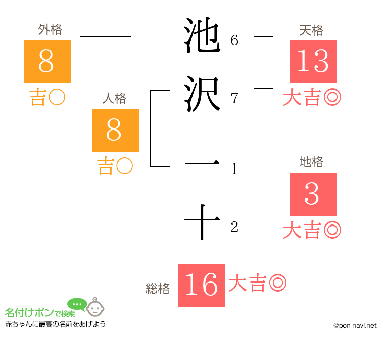 池沢 一十さんの姓名判断結果