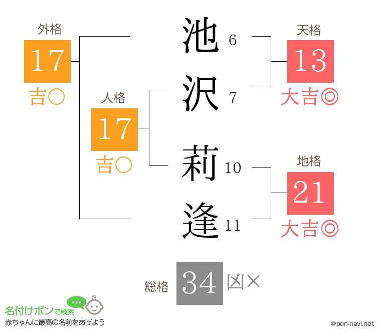 池沢 莉逢さんの姓名判断結果