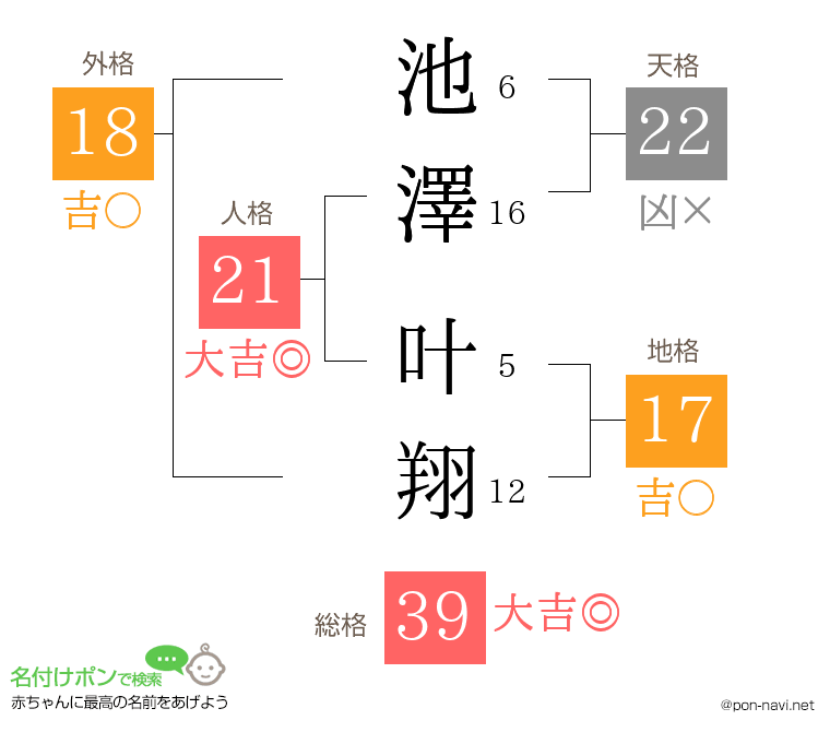 池澤 叶翔さんの姓名判断結果