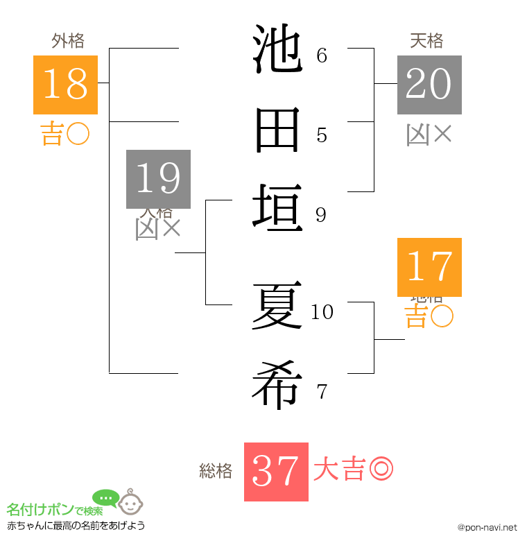 池田垣 夏希さんの姓名判断結果