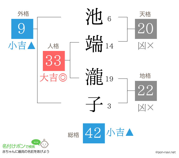 池端 瀧子さんの姓名判断結果