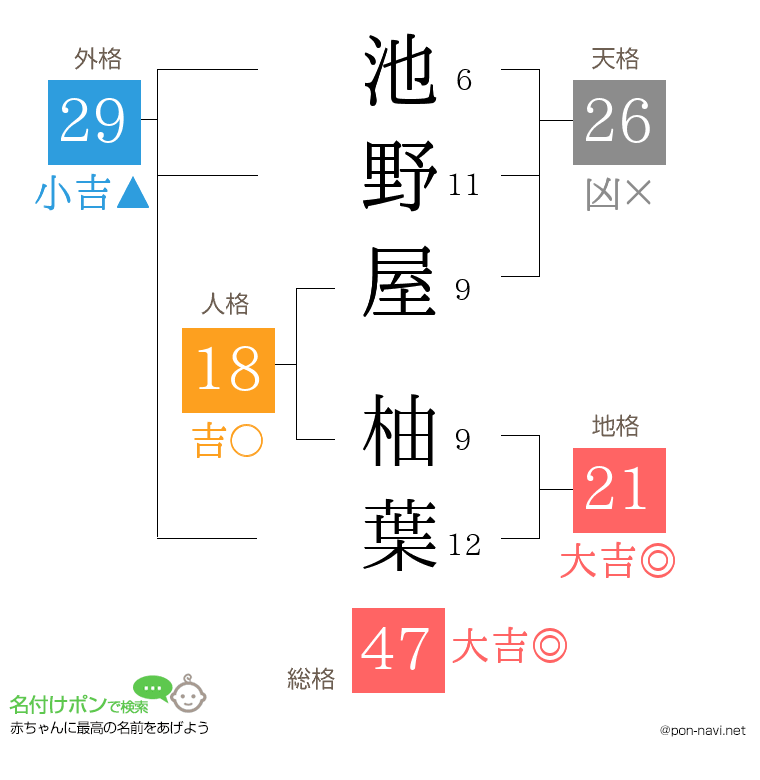 池野屋 柚葉さんの姓名判断結果