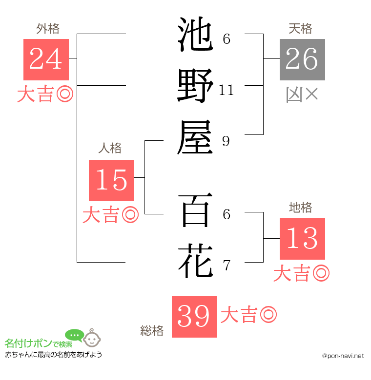 池野屋 百花さんの姓名判断結果