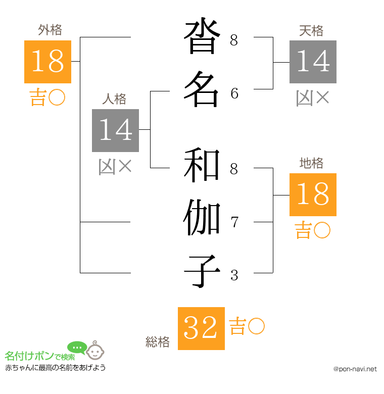 沓名 和伽子さんの姓名判断結果