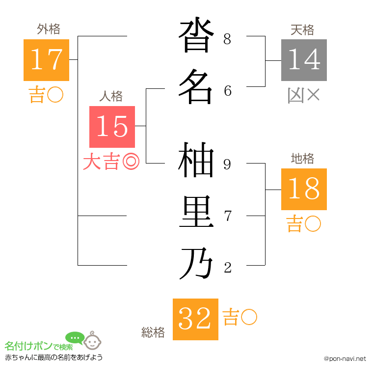 沓名 柚里乃さんの姓名判断結果
