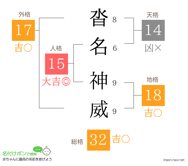 沓名 神威さんの姓名判断結果