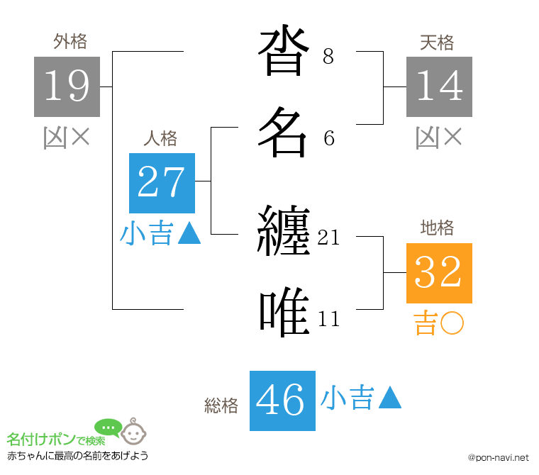 沓名 纏唯さんの姓名判断結果