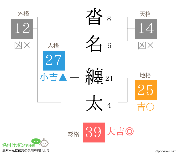 沓名 纏太さんの姓名判断結果