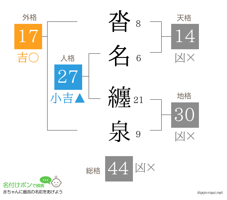 沓名 纏泉さんの姓名判断結果