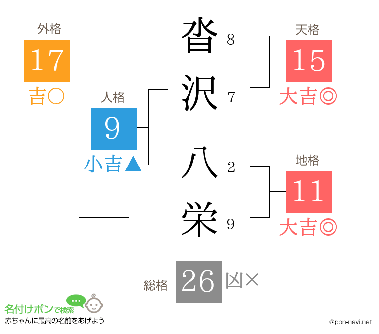 沓沢 八栄さんの姓名判断結果