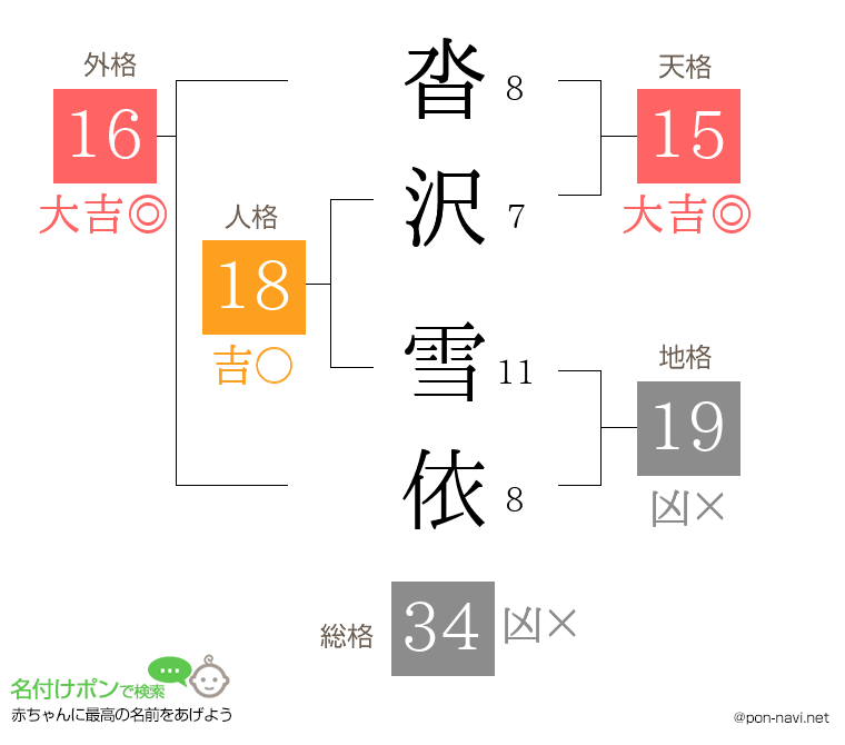 沓沢 雪依さんの姓名判断結果