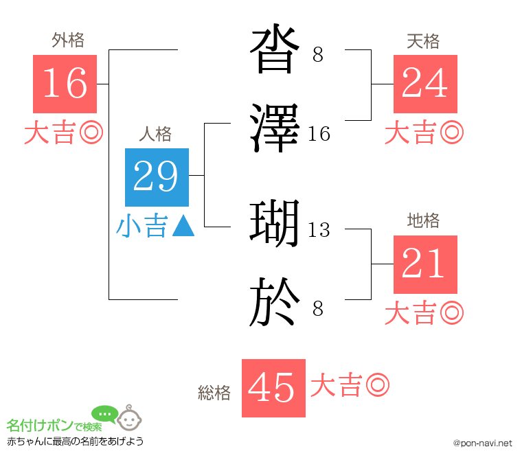 沓澤 瑚於さんの姓名判断結果