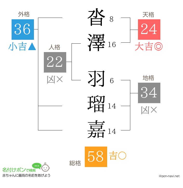 沓澤 羽瑠嘉さんの姓名判断結果