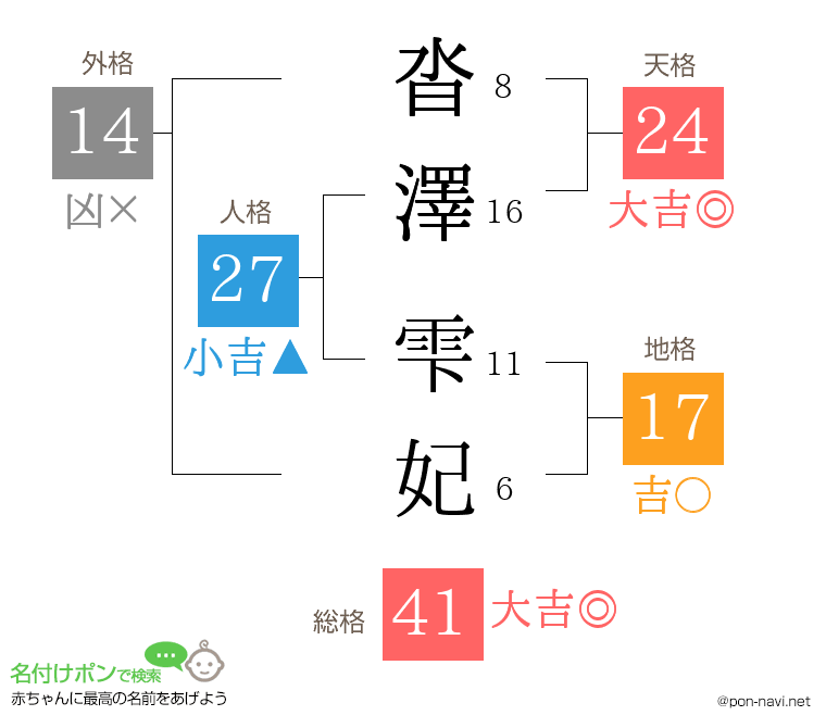 沓澤 雫妃さんの姓名判断結果