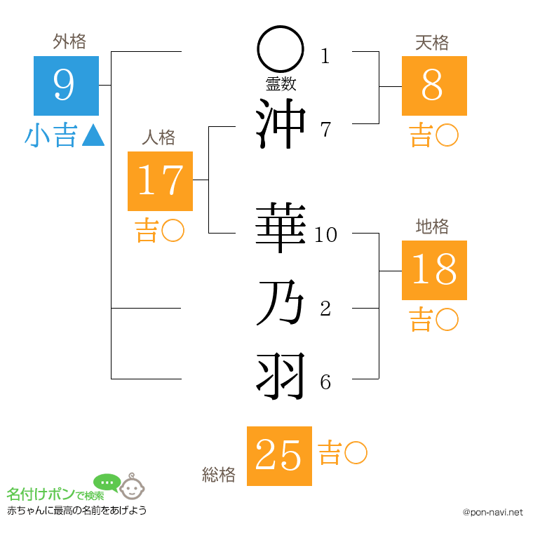 沖 華乃羽さんの姓名判断結果