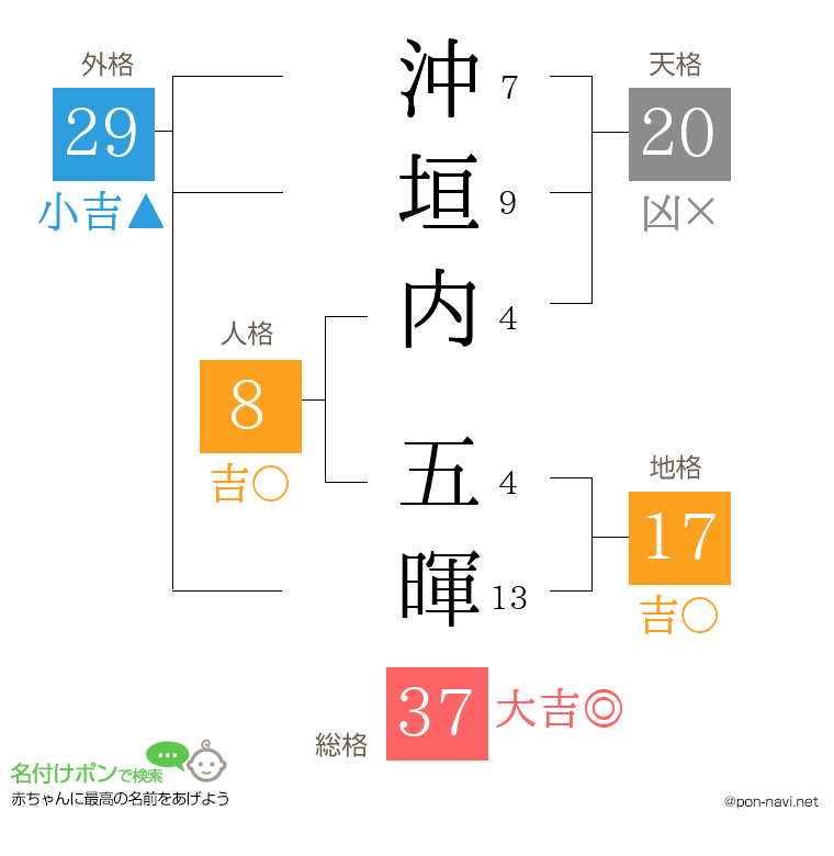 沖垣内 五暉さんの姓名判断結果