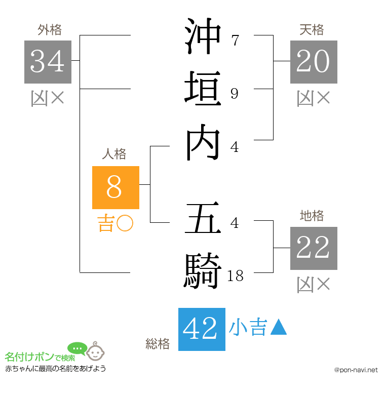沖垣内 五騎さんの姓名判断結果