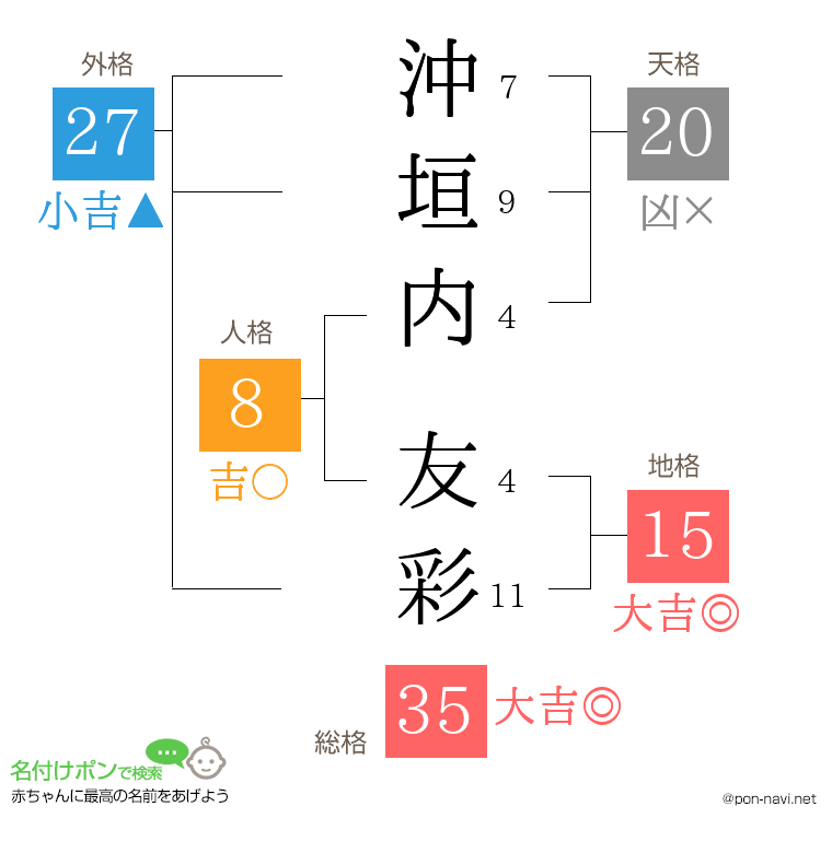 沖垣内 友彩さんの姓名判断結果
