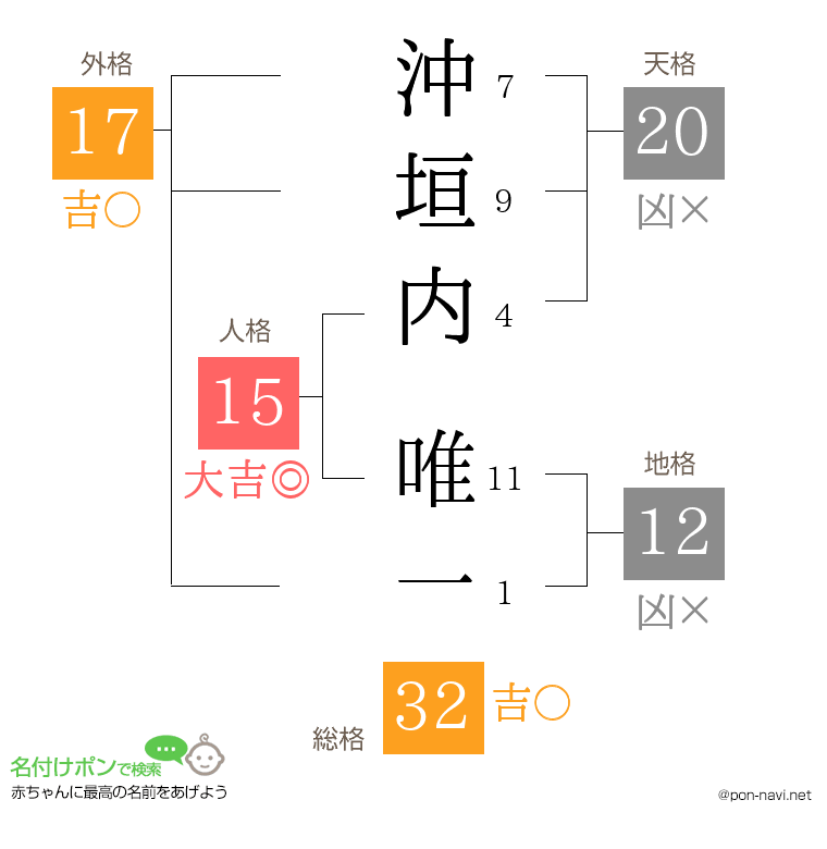 沖垣内 唯一さんの姓名判断結果