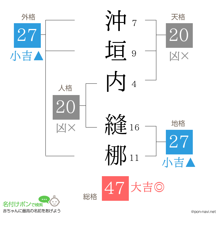 沖垣内 縫梛さんの姓名判断結果