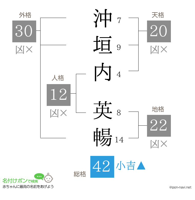 沖垣内 英暢さんの姓名判断結果