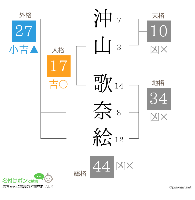 沖山 歌奈絵さんの姓名判断結果