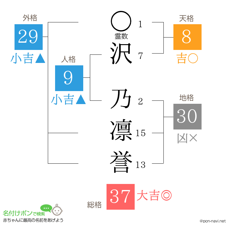 沢 乃凛誉さんの姓名判断結果