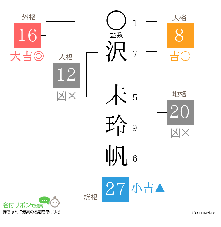 沢 未玲帆さんの姓名判断結果