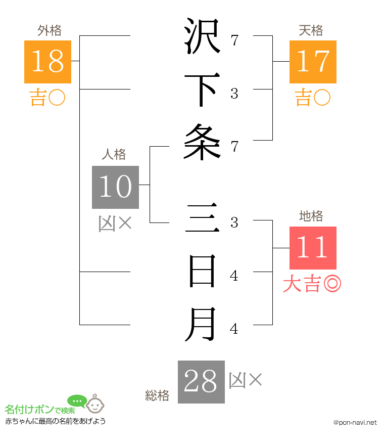 沢下条 三日月さんの姓名判断結果
