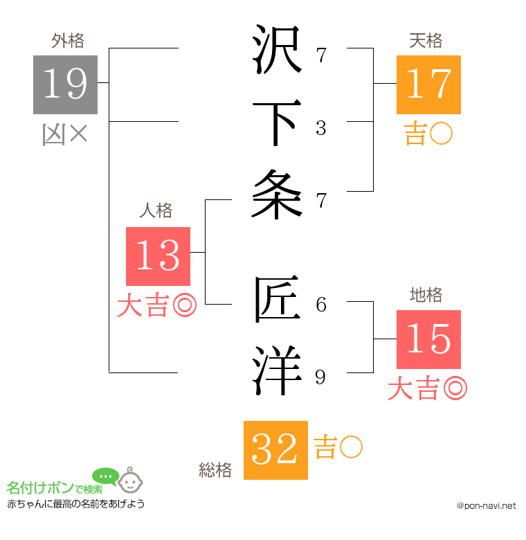 沢下条 匠洋さんの姓名判断結果