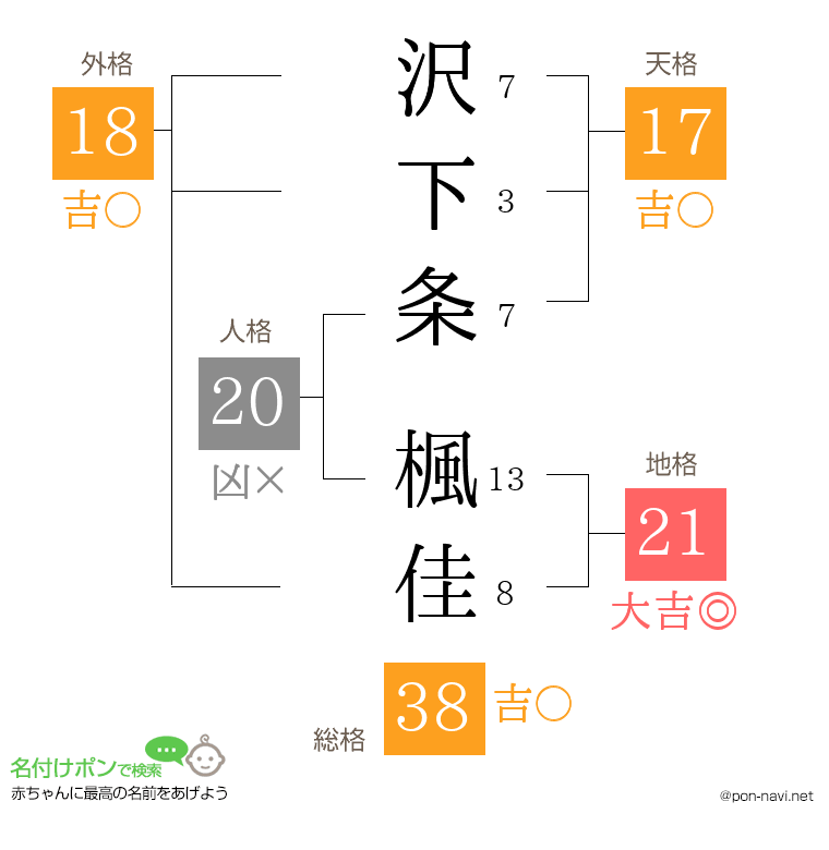 沢下条 楓佳さんの姓名判断結果