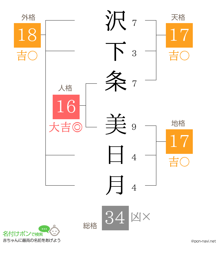沢下条 美日月さんの姓名判断結果