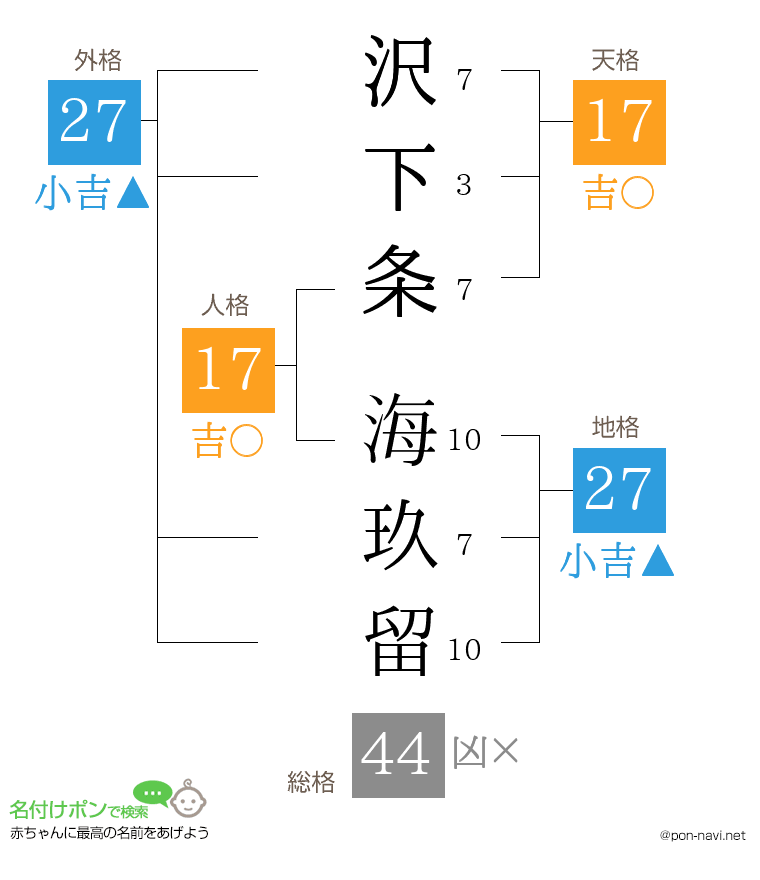 沢下条 海玖留さんの姓名判断結果