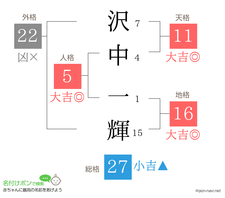 沢中 一輝さんの姓名判断結果