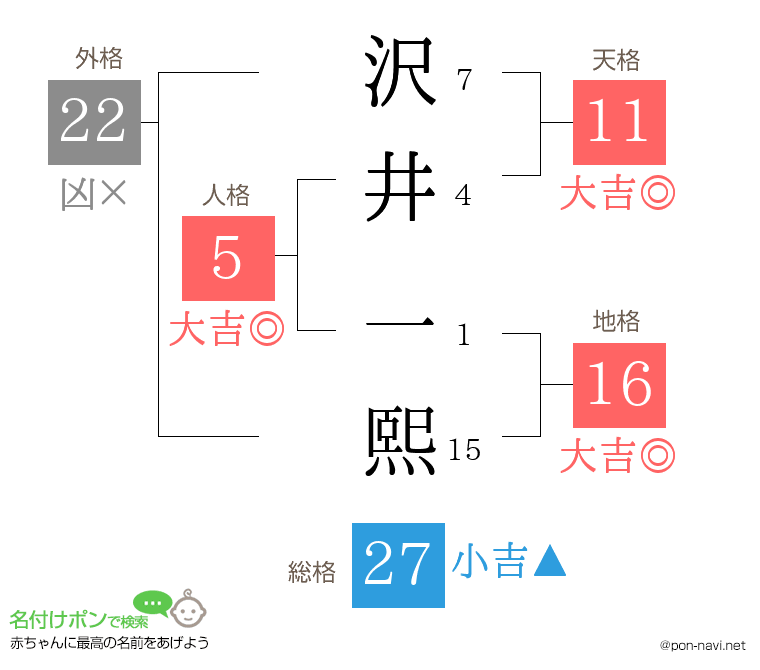沢井 一熙さんの姓名判断結果
