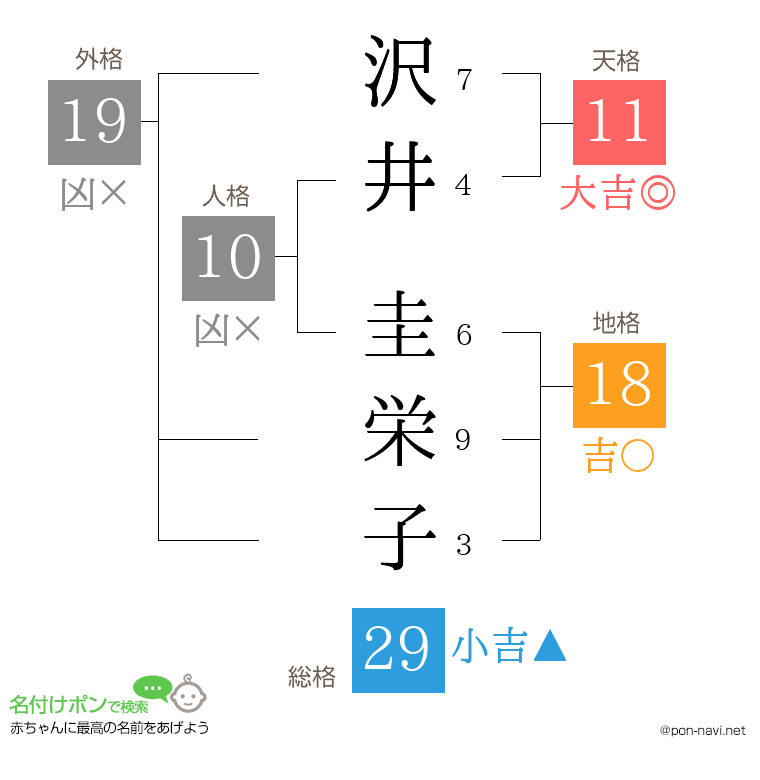 沢井 圭栄子さんの姓名判断結果