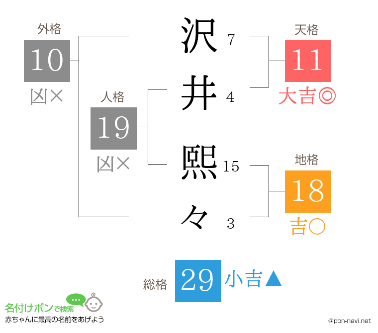 沢井 熙々さんの姓名判断結果