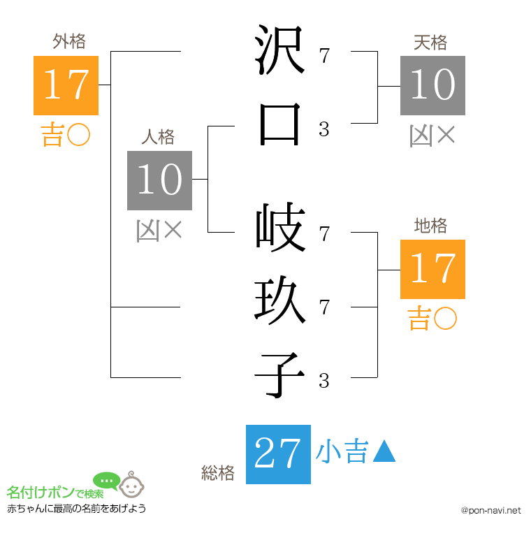 沢口 岐玖子さんの姓名判断結果