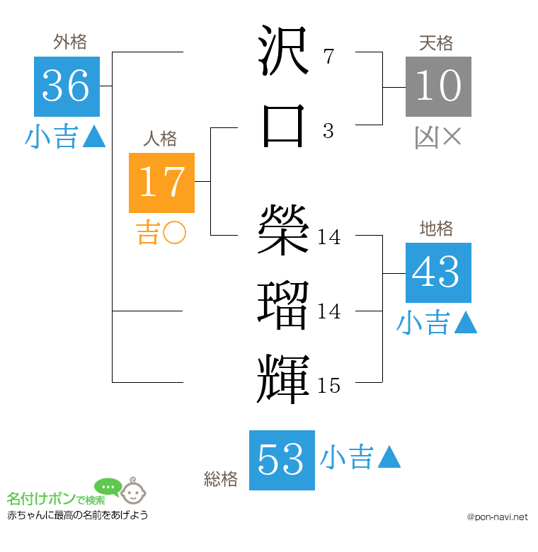 沢口 榮瑠輝さんの姓名判断結果