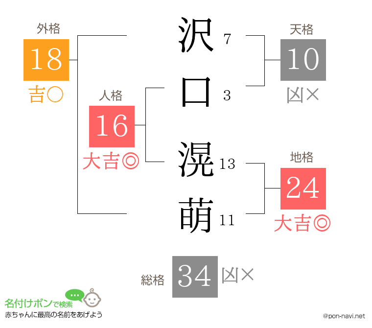 沢口 滉萌さんの姓名判断結果
