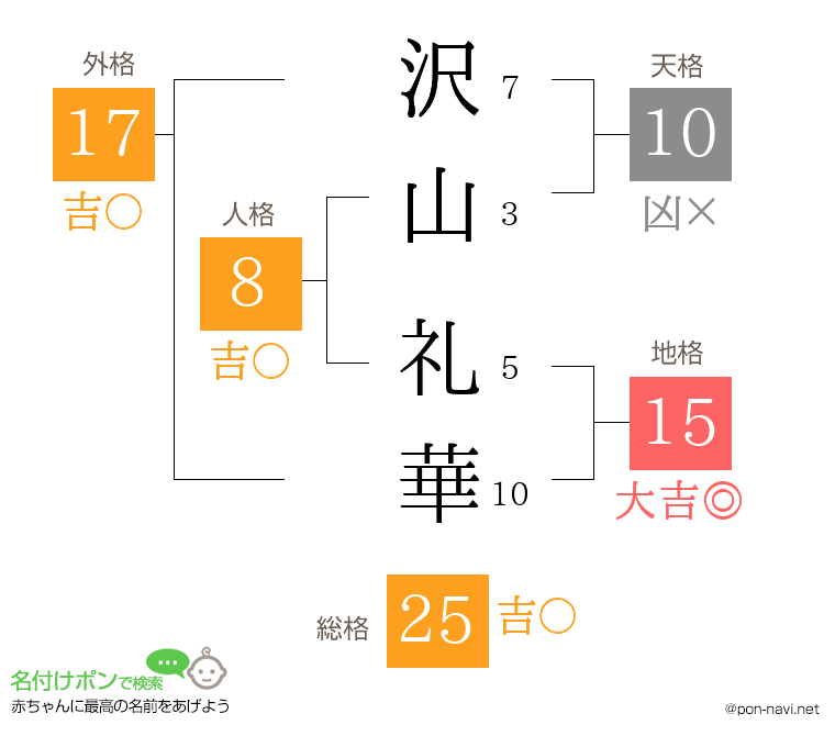 沢山 礼華さんの姓名判断結果