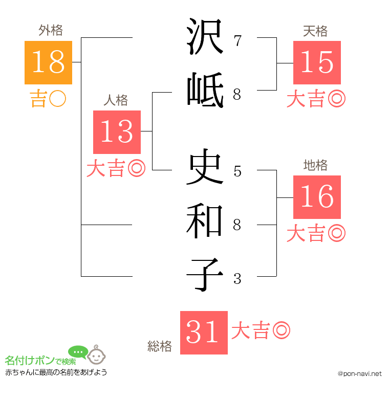 沢岻 史和子さんの姓名判断結果