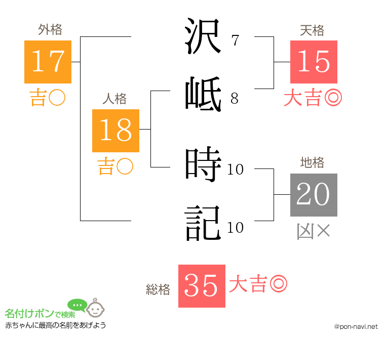 沢岻 時記さんの姓名判断結果