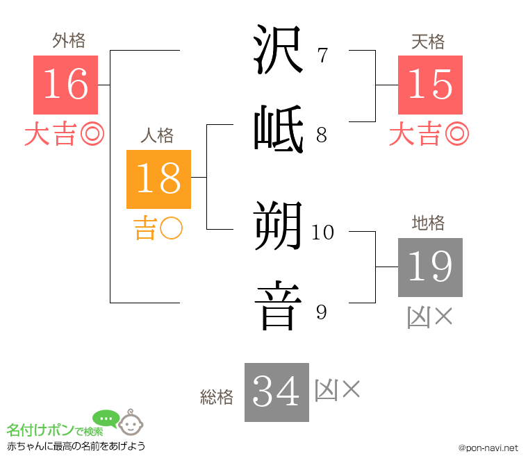 沢岻 朔音さんの姓名判断結果
