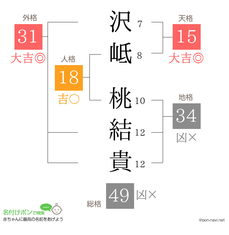 沢岻 桃結貴さんの姓名判断結果
