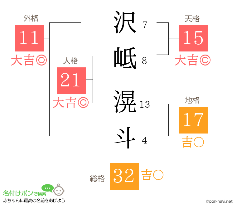 沢岻 滉斗さんの姓名判断結果