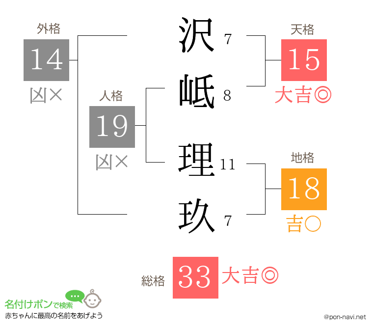 沢岻 理玖さんの姓名判断結果