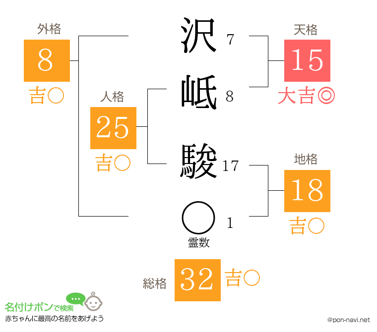 沢岻 駿さんの姓名判断結果