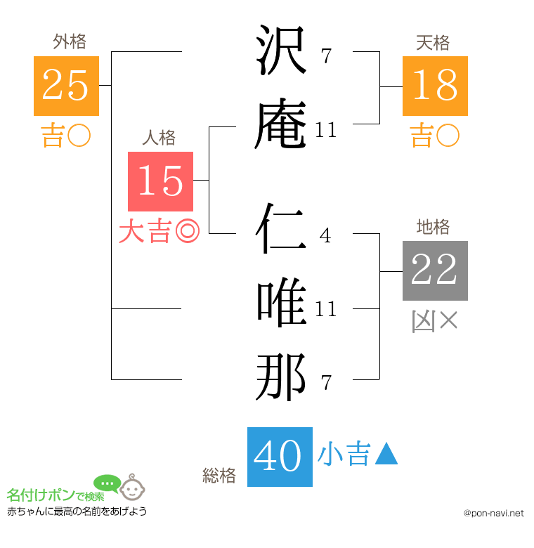 沢庵 仁唯那さんの姓名判断結果